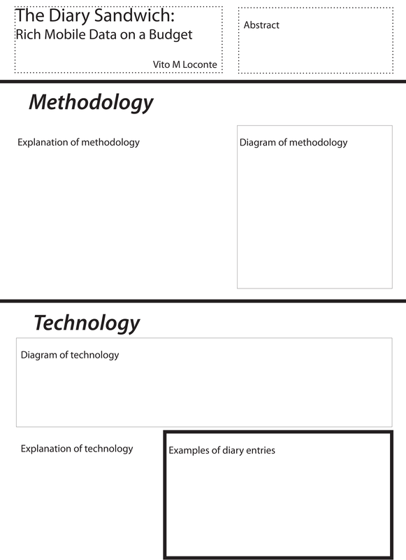 Draft poster layout from Vito Loconte, including spaces reserved for Abstract, methodology, technology, and examples of diary entries.